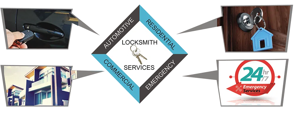 Advanced Locksmith Service Avenel, NJ 732-204-7397 - about-01